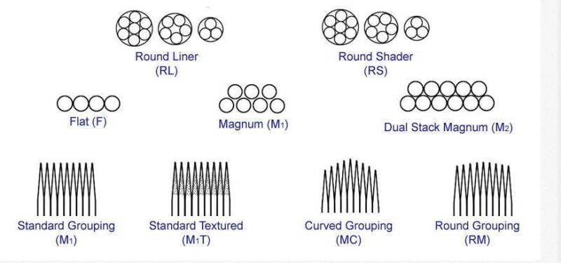 DGT Steriled Disposable Combo Tattoo Needle 1 inch/25mm Grip Tip Box of 20 pcs RL, RS, RM, M1 (13RM/ Curve Mag)