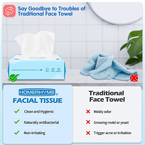 HOMERHYME Face Towel, 100 Count Facial Tissues Disposable Biodegradable Ultra-Soft & Lint-Free, Thick Unscented Versatile Dry Wipes for Makeup Removal, Skincare & Surface Cleansing, 7.88" x 7.88"