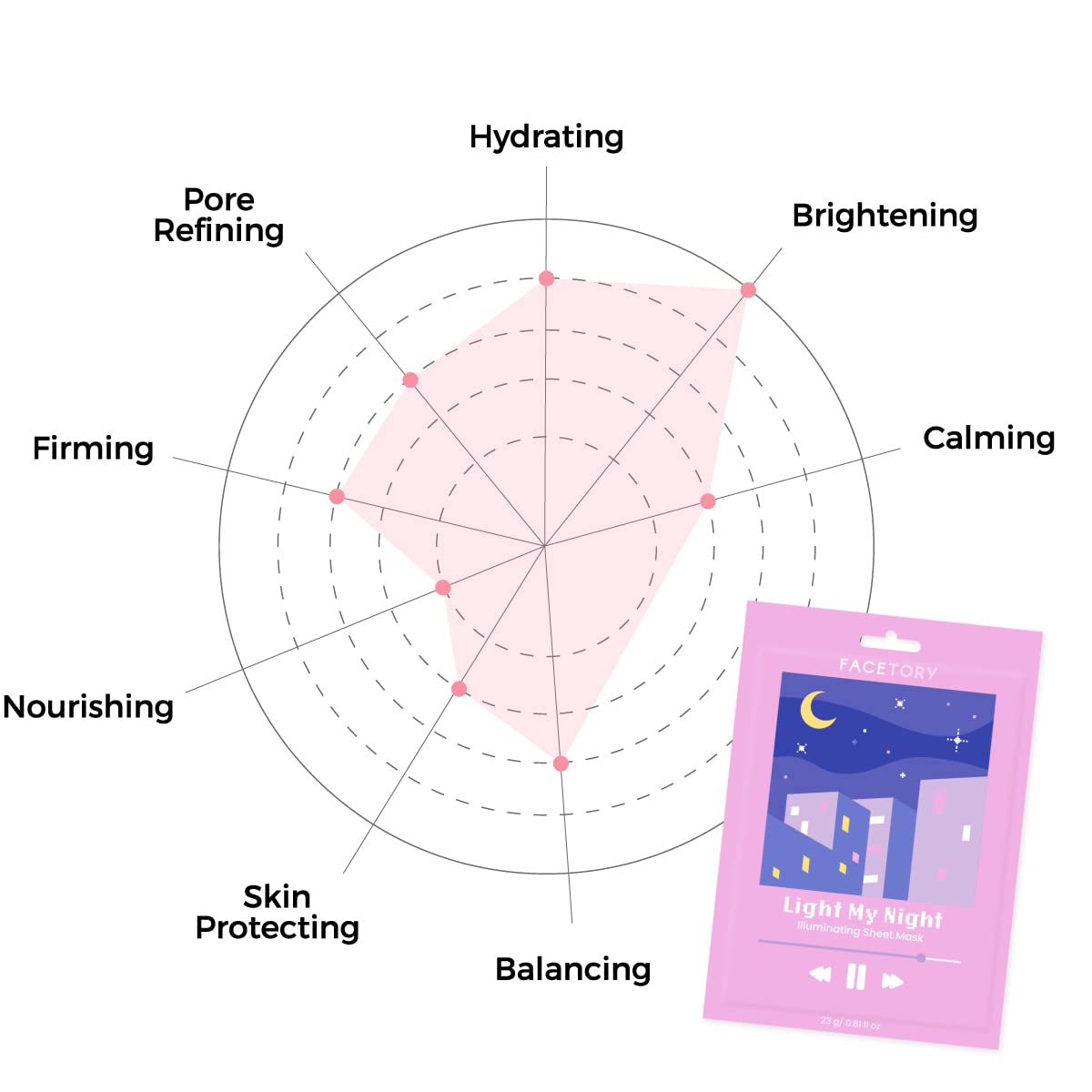 FACETORY K Beauty Face Mask Skin Care - ILLUMINATING Sheet Mask for ACNE-PRONE Skin with Yuja Extract | Brightens & Evens Complexion and Post-Acne Marks (5 Pack)