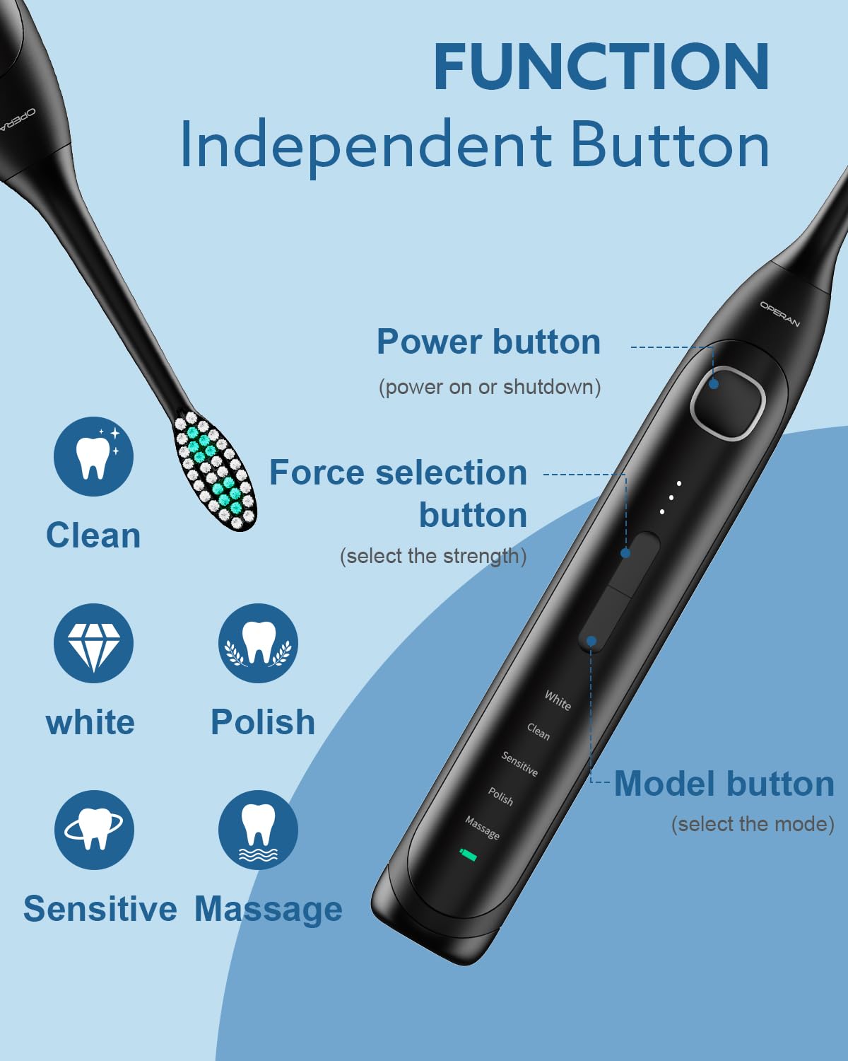 Operan Electric Toothbrush for Adults and Kids Rechargeable Sonic Toothbrush with 5 Modes 2-Min Smart Timer IPX7 Waterproof 40,000 VPM Motor with 8 Brush Heads & Travel Case (Black)