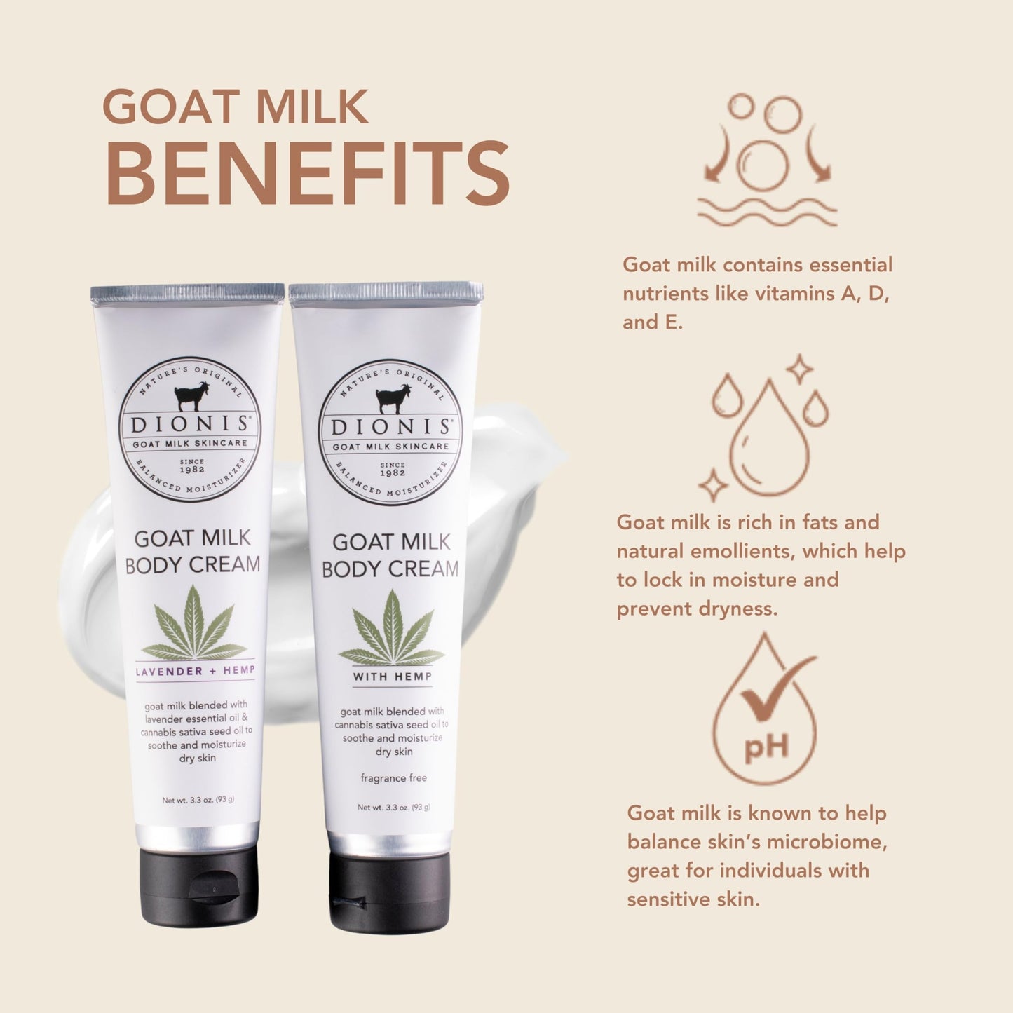 Dionis Goat Milk Skincare Gift Set - Unscented Hemp, Lavender & Hemp Body Cream - Travel Size Hand Lotion For Hydrating & Moisturizing Dry Skin - Made In The USA - Cruelty Free & Paraben Free, 3.3oz