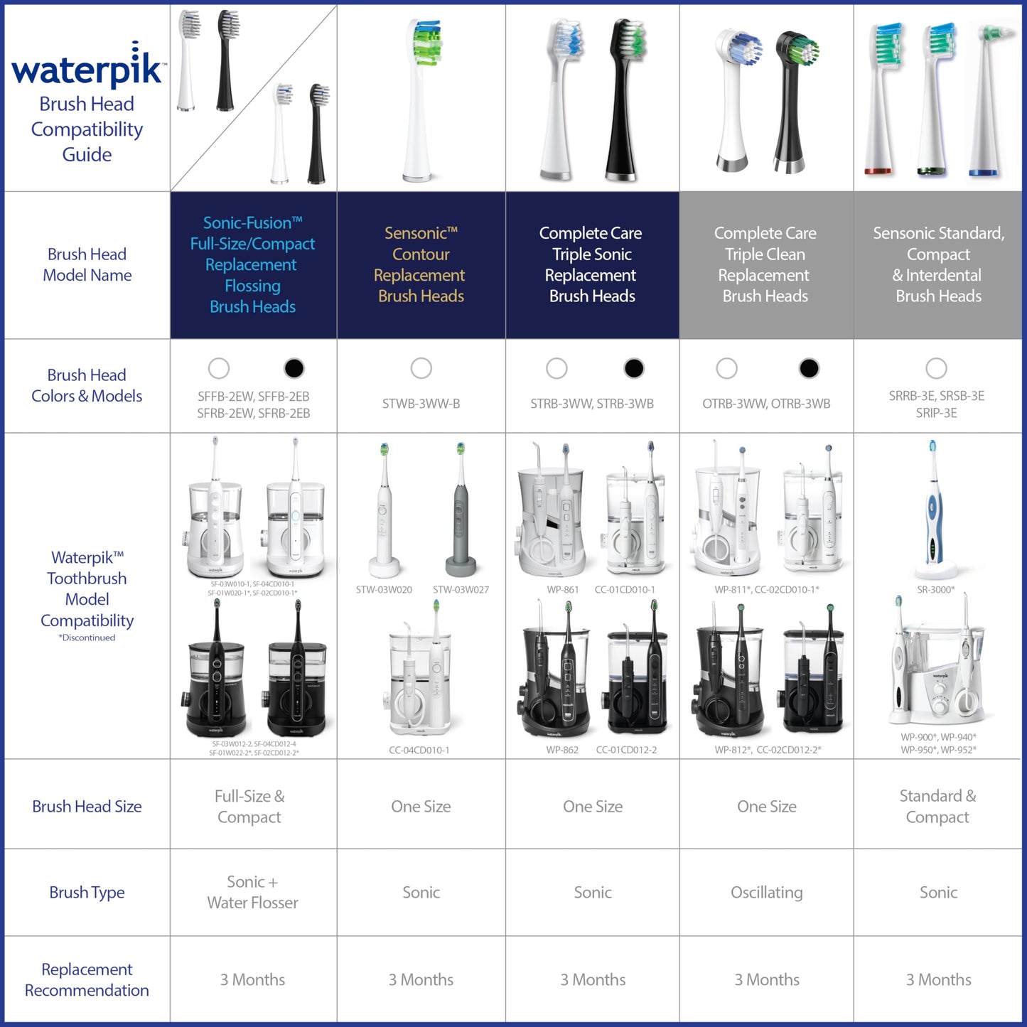 Waterpik Triple Sonic Replacement Brush Heads, Complete Care Replacement Tooth Brush Heads, STRB-3WB, 3 Count(Pack of 1), Black