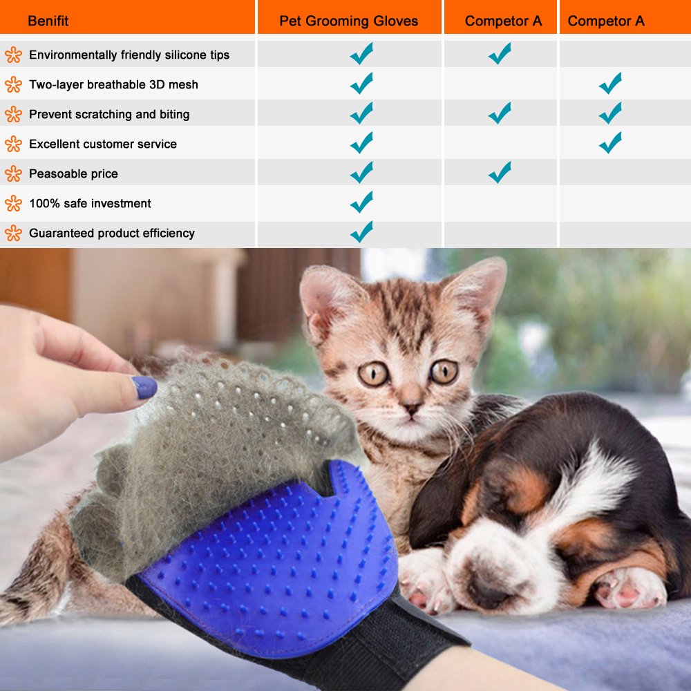 1 Pair Pet Grooming Glove,Gentle Deshedding Brush Glove Hair Remover Brush for Dogs,Cats & Horses with Long & Short Fur